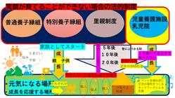 社会的養護が必要な人たちを応援!未来へつなぐ場所をつくる活動 のトップ画像