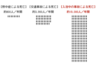 山形県の高齢者入浴事故ゼロに向け、啓発ツールをつくりたい！ のトップ画像