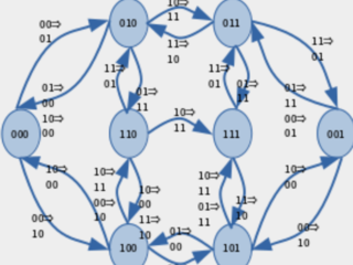 Flap!: プログラミング学習用ゲームの作成 のトップ画像