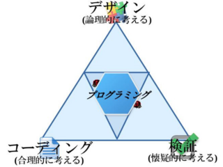 鉛筆と紙で学ぶプログラミング のトップ画像