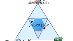 児童から大人まで！分かる！プログラミングの考え方 のトップ画像