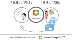 みんなで医療を守りあうsave-hospitalプロジェクト のトップ画像
