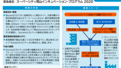 広告の力で「スーパーシティ」構想を実現し、日本を笑顔に！ のトップ画像