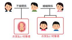 離婚した親を持つ未成年者に保険金を支払う離婚保険を作りたい！ のトップ画像