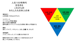 コロナ後の日本人のきもちを支える「人生100年時代の本」 のトップ画像