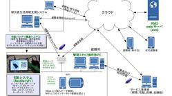 避難所にDX!!  避難所運営支援システムを広めたい のトップ画像