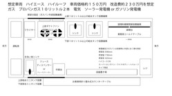 名古屋次世代社長連合　ドキドキキッチンカー大作戦！ のトップ画像