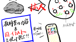 理科の授業を図解でより分かりやすく教えたい！ のトップ画像