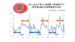 更年期に備えて、自分の身体の周期を知ろう！生理の話をしよう！ のトップ画像