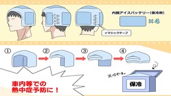 アイスバッテリーを使用した熱中症対策帽子の開発。 のトップ画像