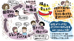 福岡の女性管理職がリードするジェンダーギャップ解消の継続にご支援を のトップ画像