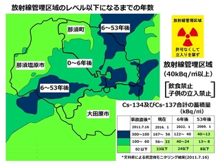 栃木の子どもの未来のため！放射線を測定する機械を購入します！