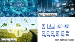 スマート農業で農業の課題解決し地域活性化 のトップ画像