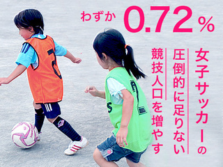  無料のサッカーボール配布イベントで、女子サッカーを文化に。