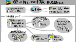 帽子から始まるウクライナ支援 #U2Ukraine のトップ画像