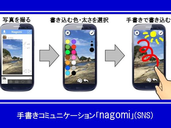 手書きコミュニケーション「nagomi」の開発・サービス開始へ！