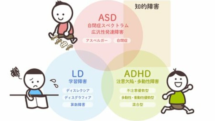 発達障害を有する同志の方々と 前代未聞の 実力者集団 を創ろう てつ 2021 09 09 公開 クラウドファンディング Readyfor